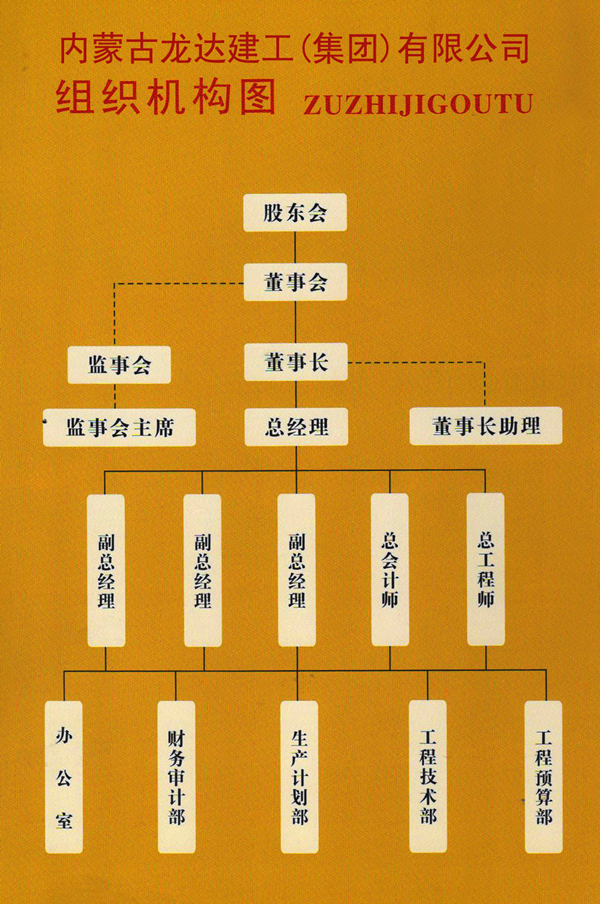 組織關(guān)系圖_副本.jpg