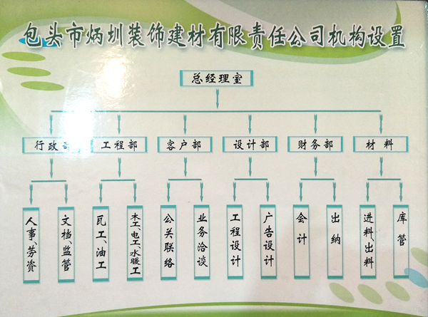 組織機構(gòu)介紹圖_副本.jpg